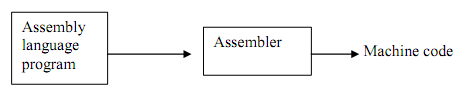 1703_assembely langauage.png